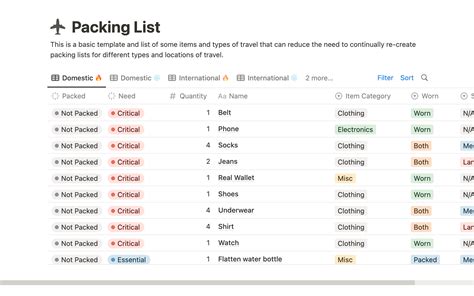 Package List .